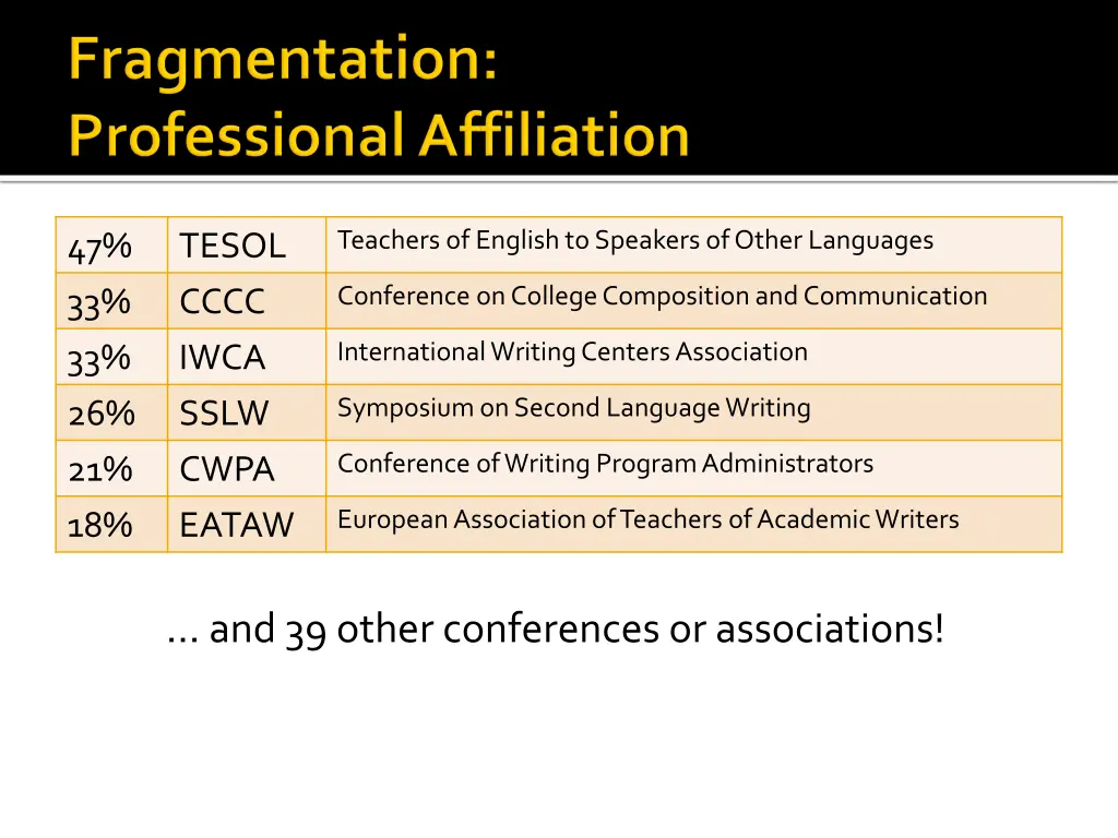 teachers of english to speakers of other languages