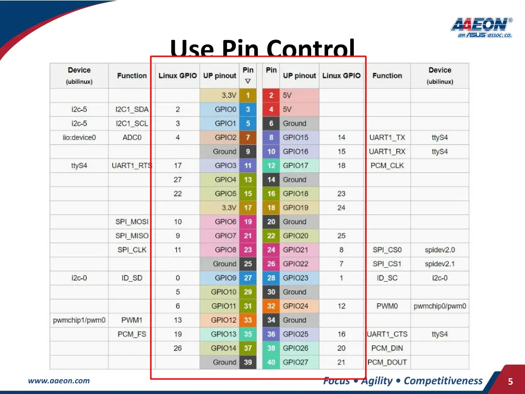 use pin control 1
