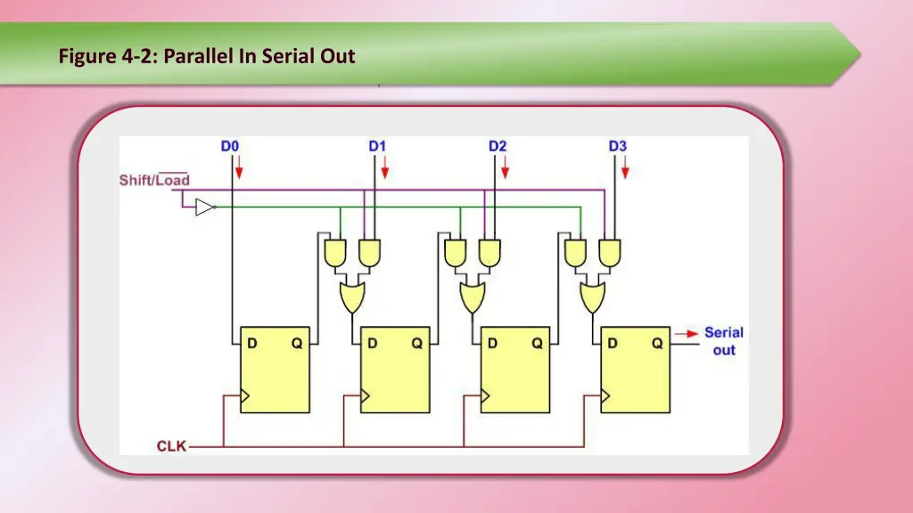 figure 4 2 parallel in serial out