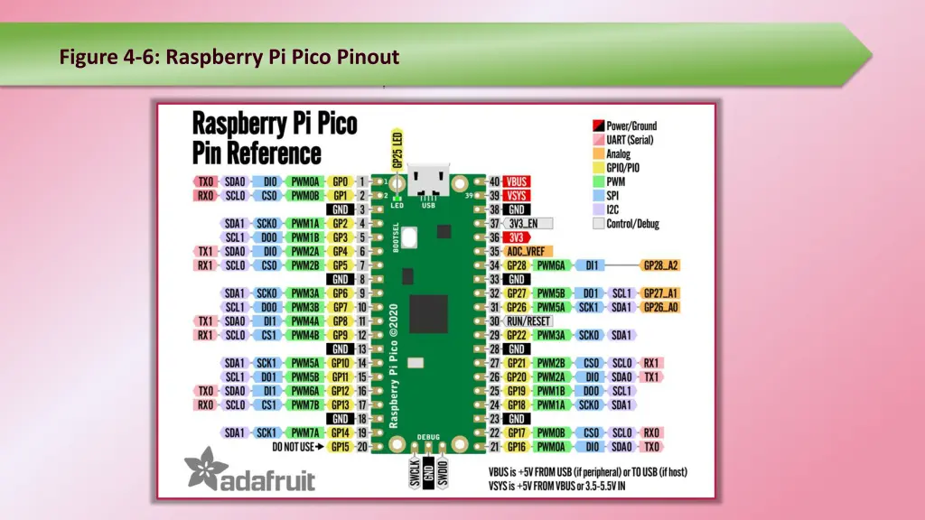 figure 4 6 raspberry pi pico pinout