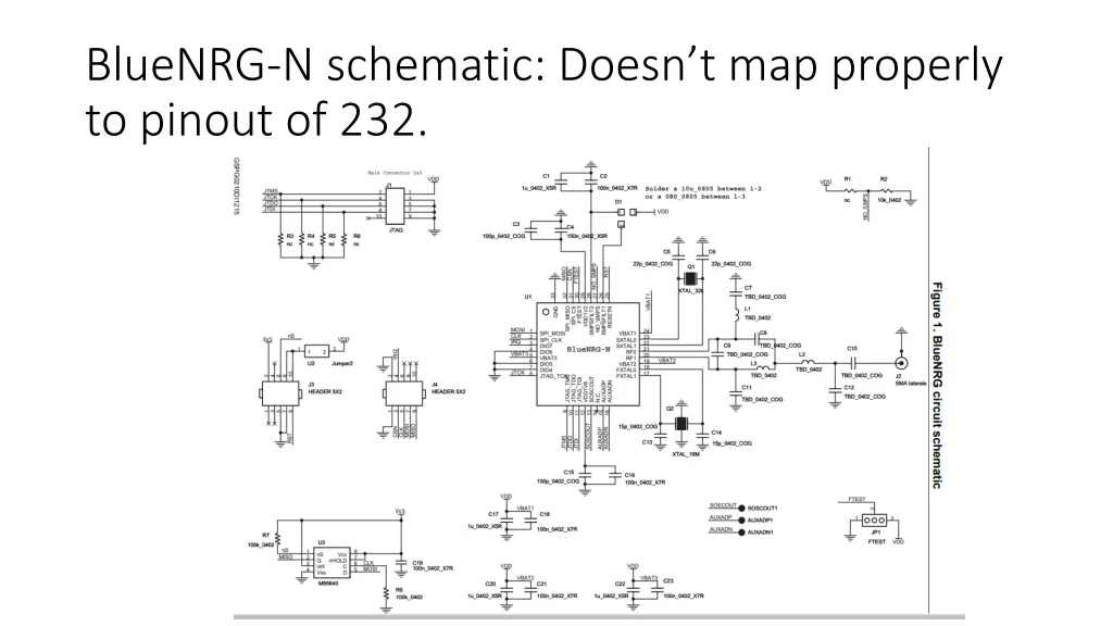 bluenrg n schematic doesn t map properly