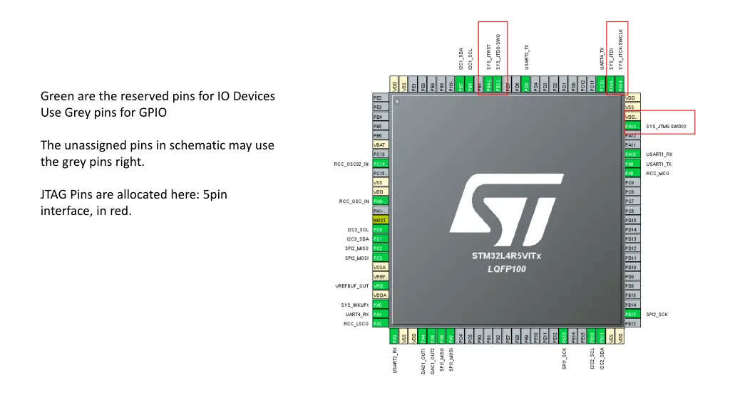 green are the reserved pins for io devices