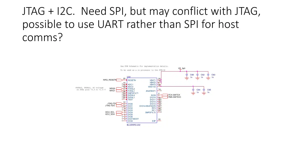 jtag i2c need spi but may conflict with jtag