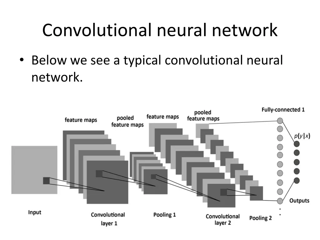 convolutional neural network 1
