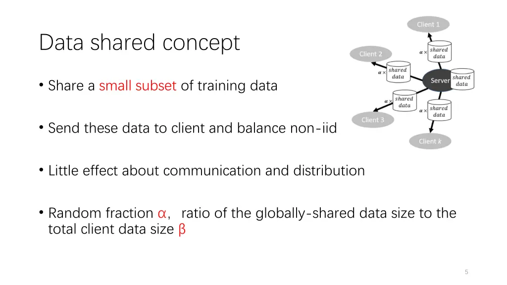 data shared concept