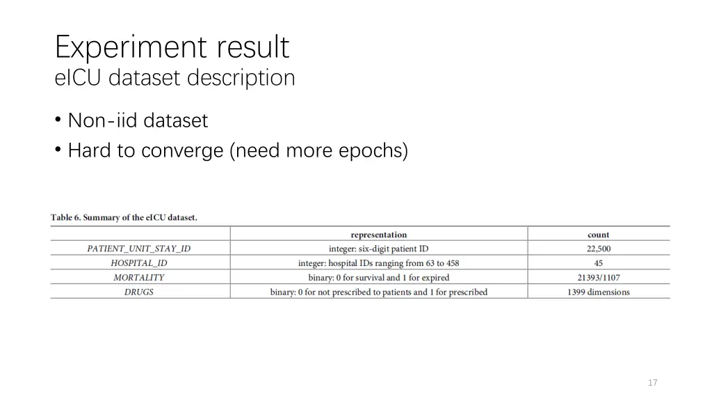 experiment result eicu dataset description