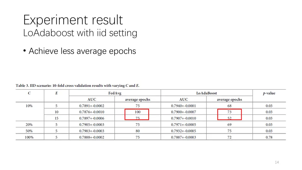 experiment result loadaboost with iid setting 1