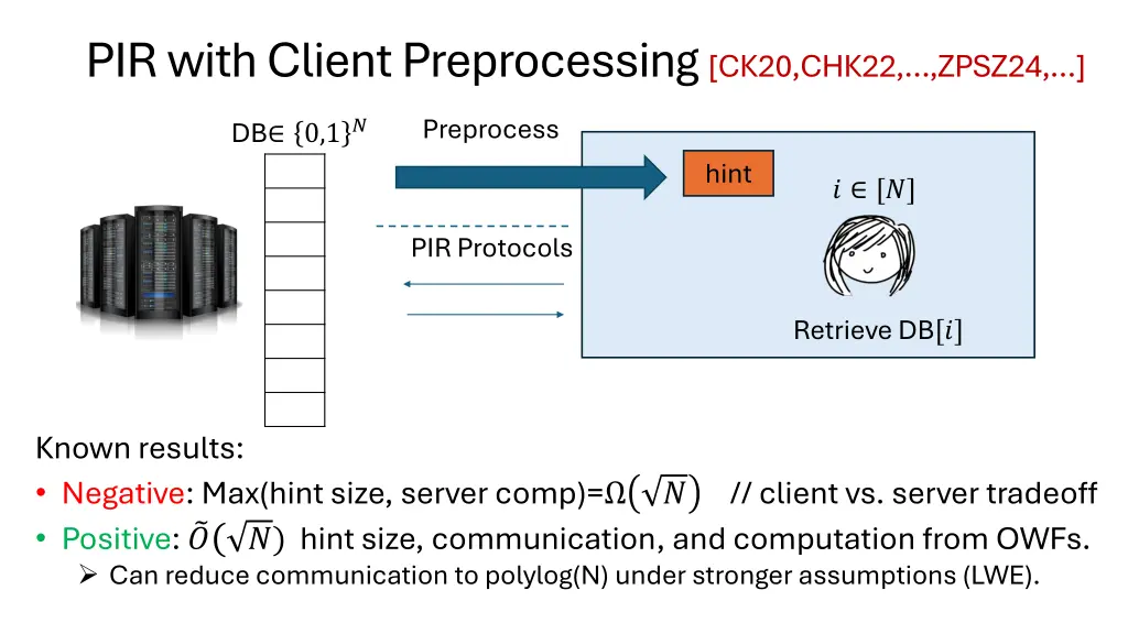 pir with client preprocessing ck20 chk22 zpsz24 1