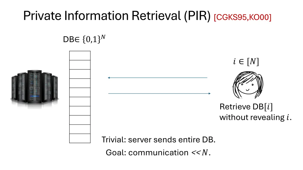 private information retrieval pir cgks95 ko00