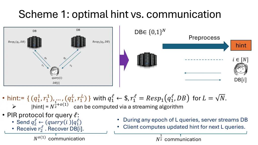 scheme 1 optimal hint vs communication 1