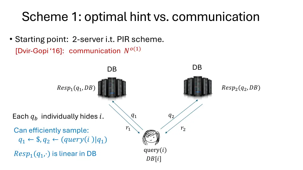 scheme 1 optimal hint vs communication