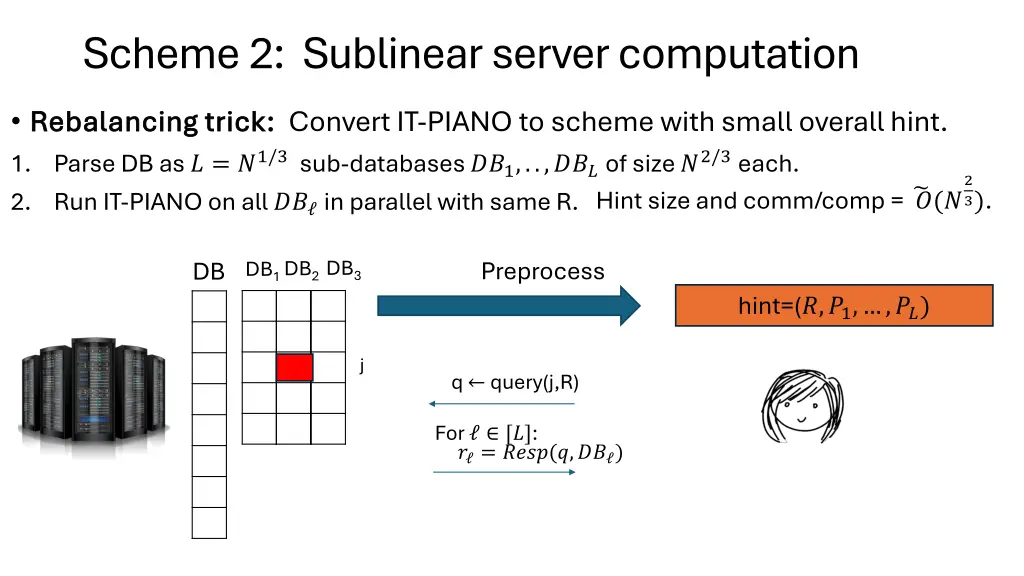 scheme 2 sublinear server computation 1