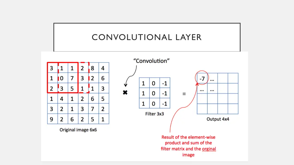 convolutional layer 1
