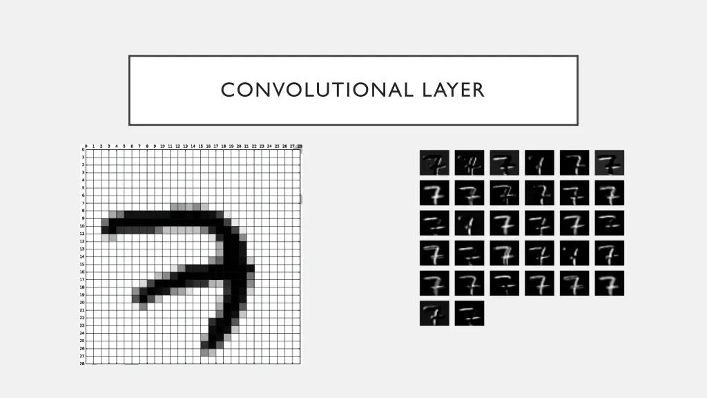 convolutional layer 2