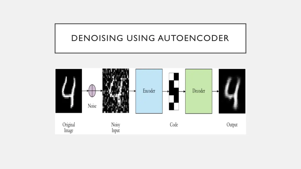 denoising using autoencoder