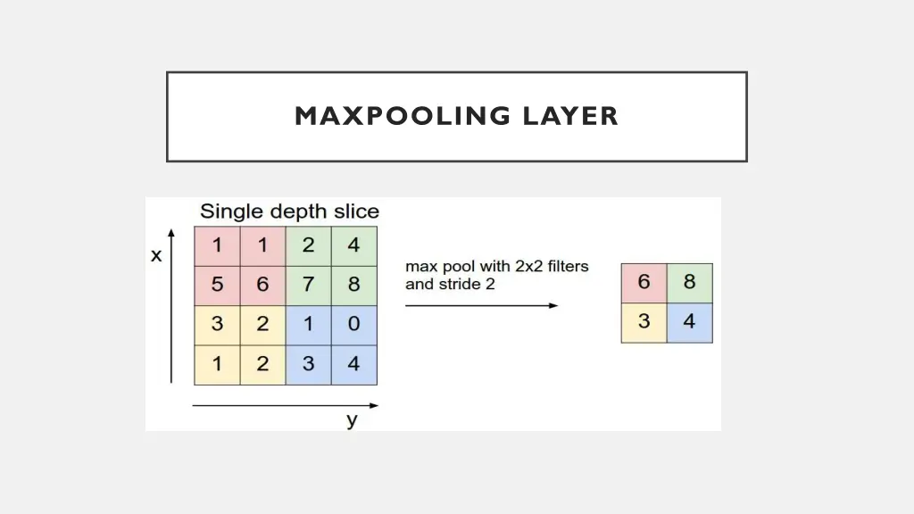 maxpooling layer 1