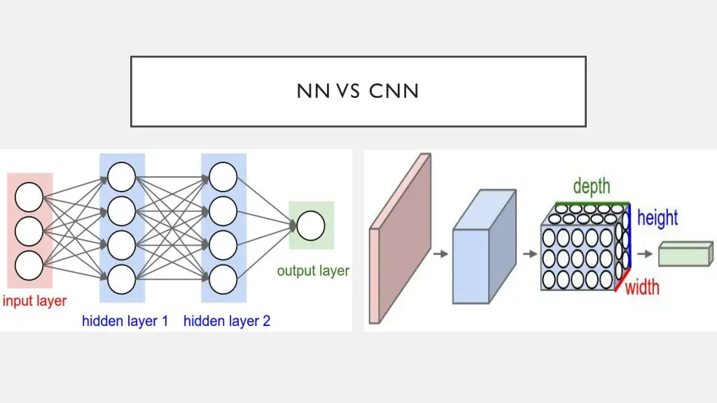nn vs cnn
