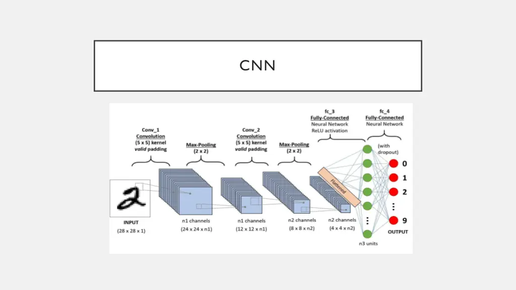 slide4