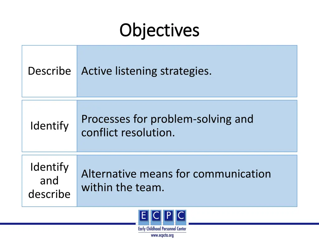 objectives objectives