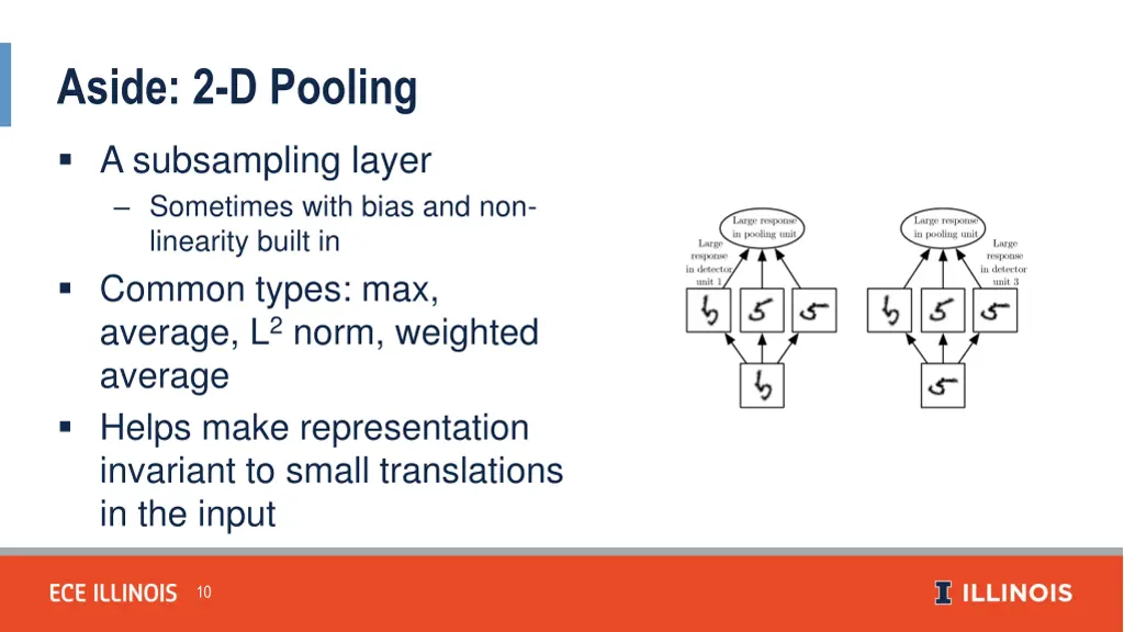 aside 2 d pooling