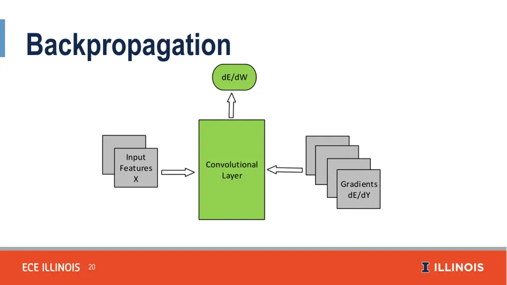 backpropagation 1