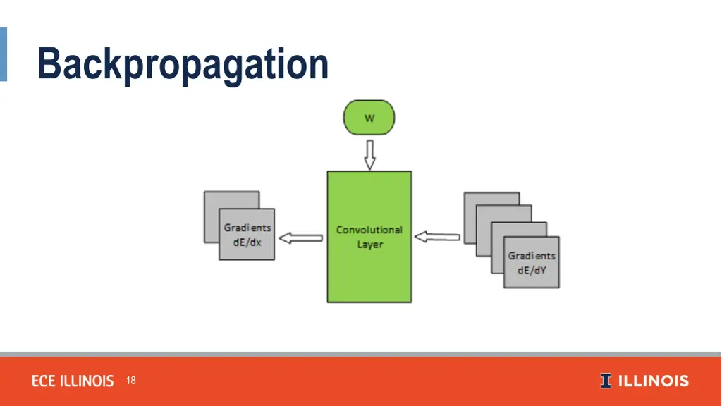 backpropagation