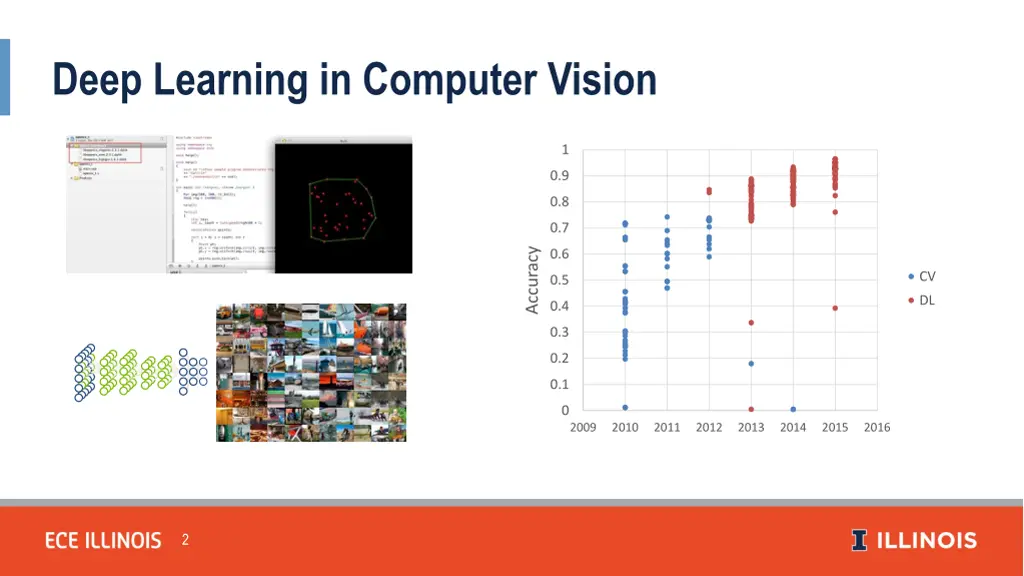 deep learning in computer vision