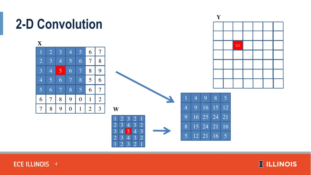 slide4