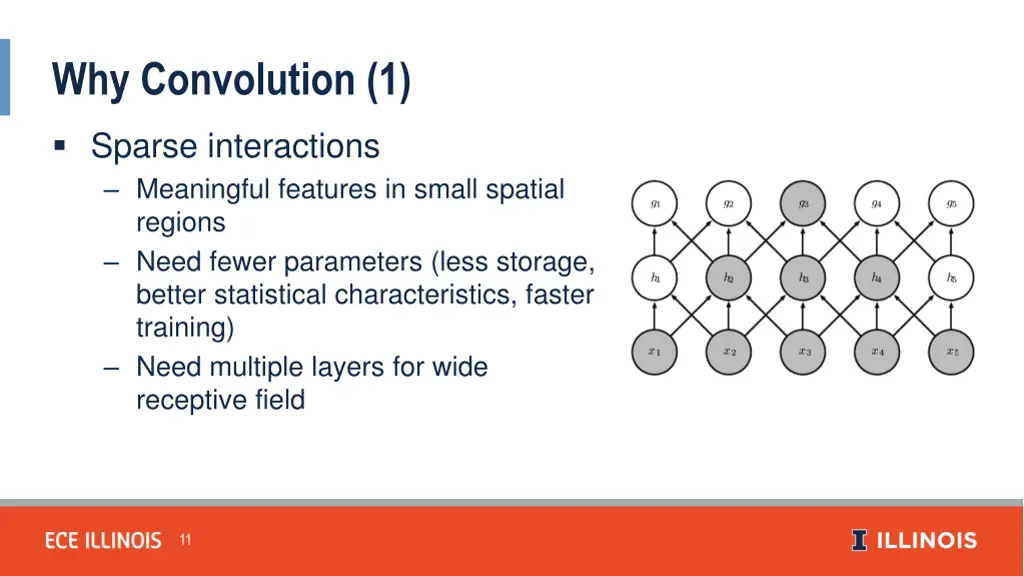 why convolution 1