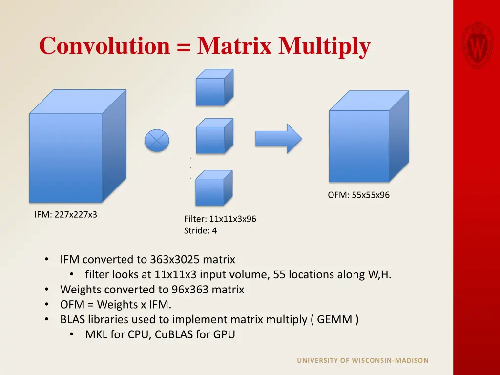 convolution matrix multiply