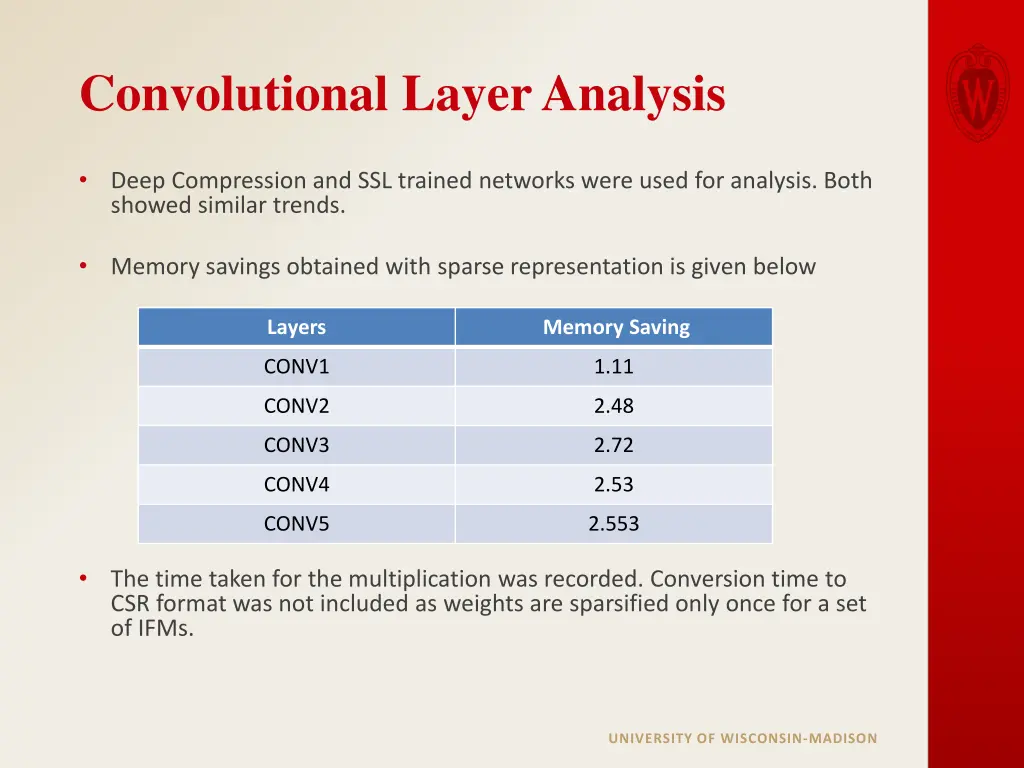 convolutional layer analysis