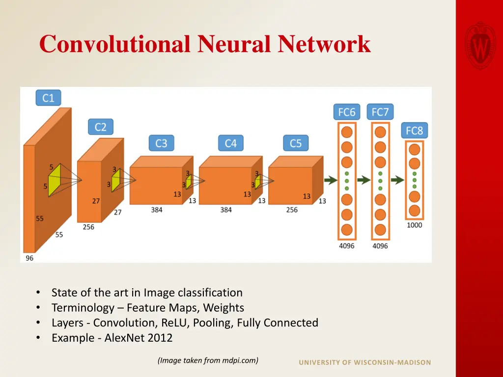 convolutional neural network