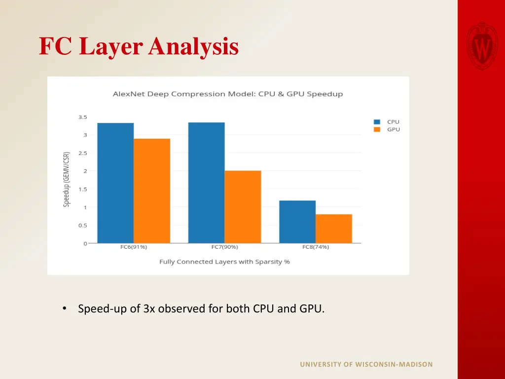 fc layer analysis