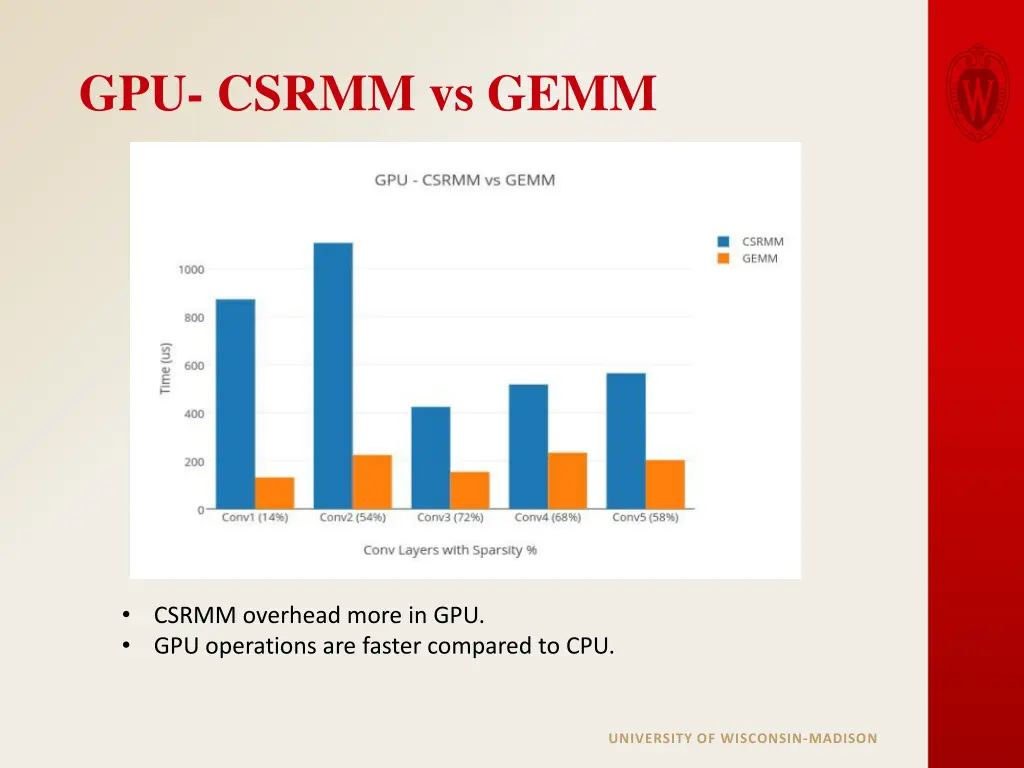 gpu csrmm vs gemm