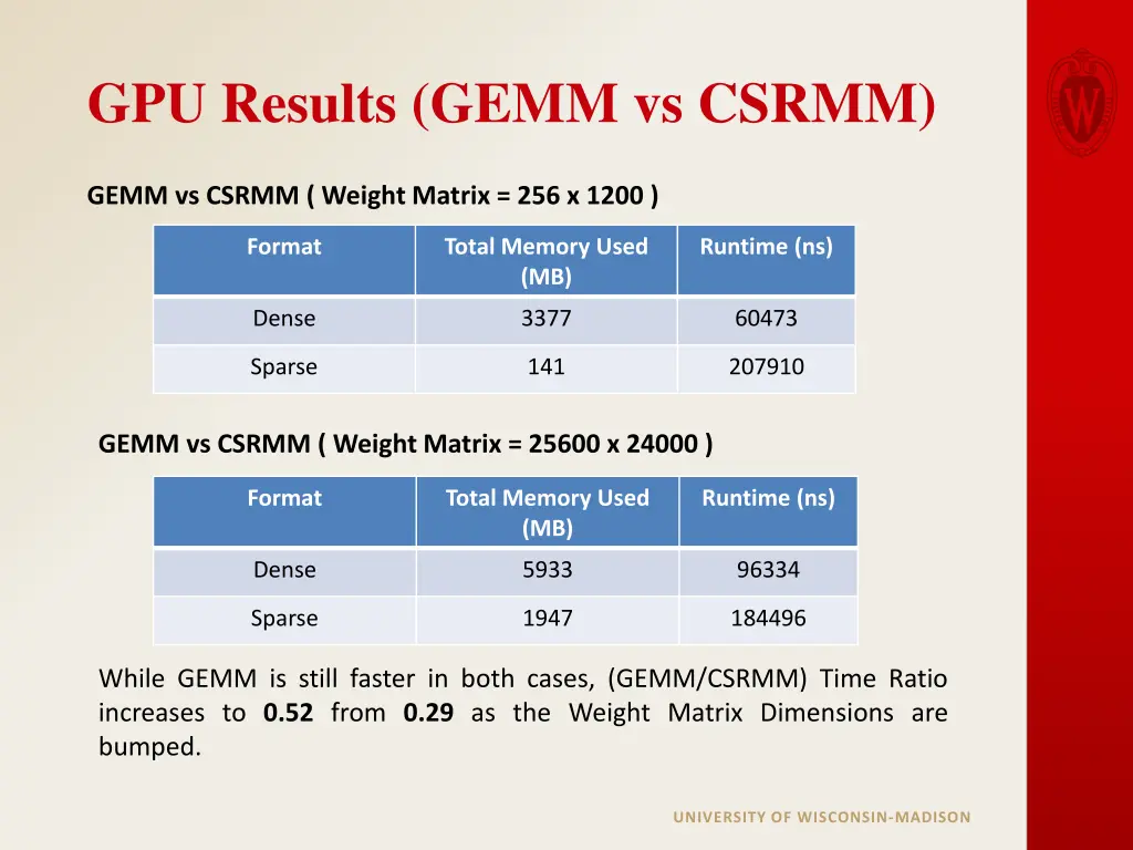 gpu results gemm vs csrmm