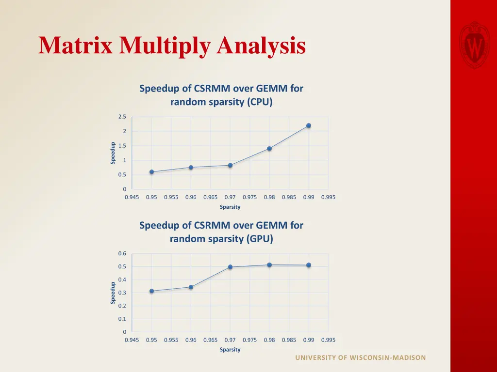 matrix multiply analysis 1