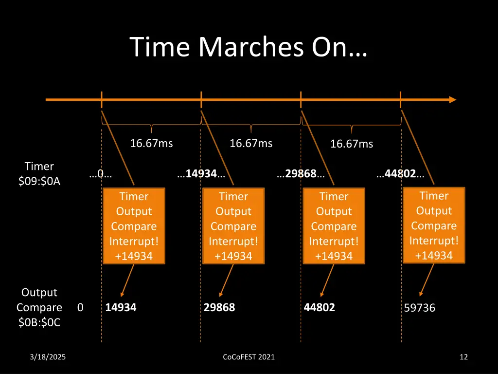 time marches on