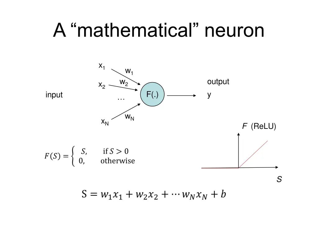 a mathematical neuron