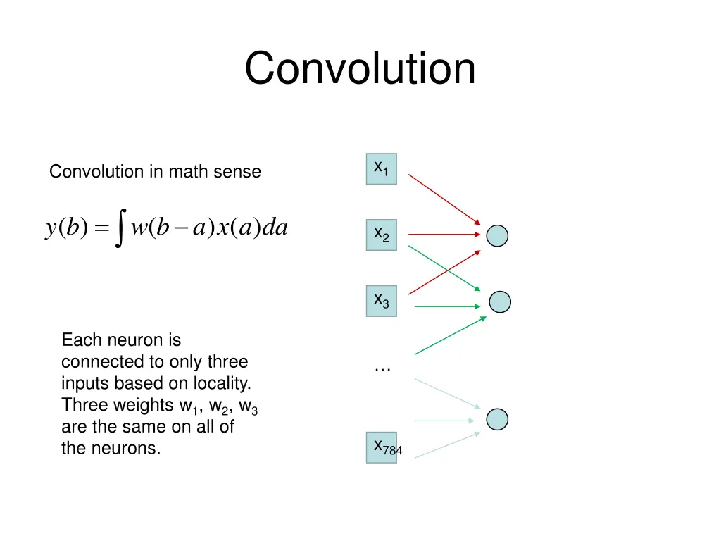 convolution