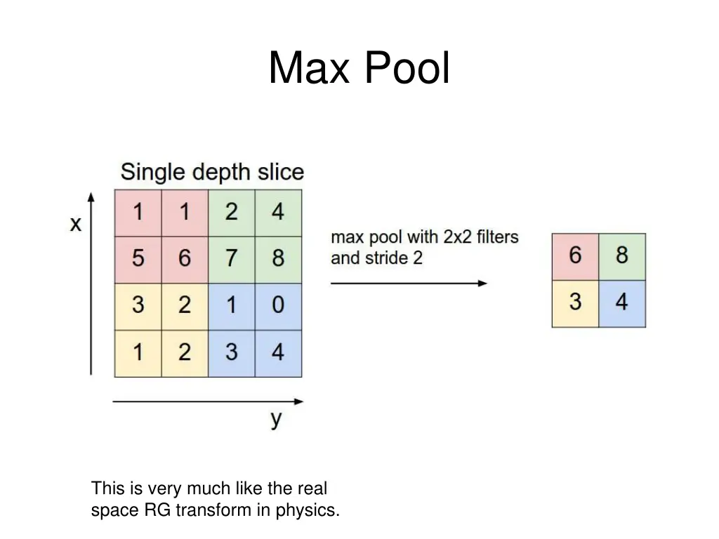 max pool