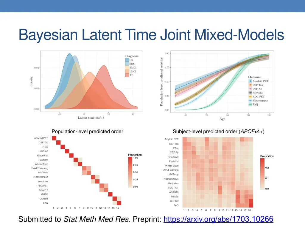 bayesian latent time joint mixed models