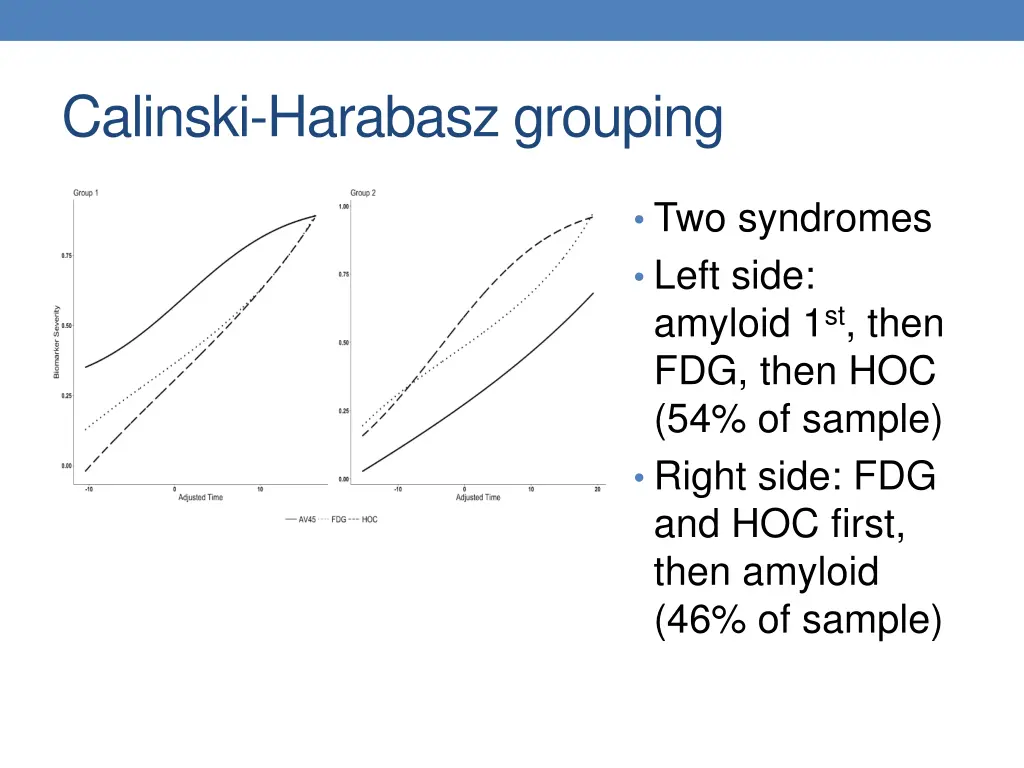 calinski harabasz grouping