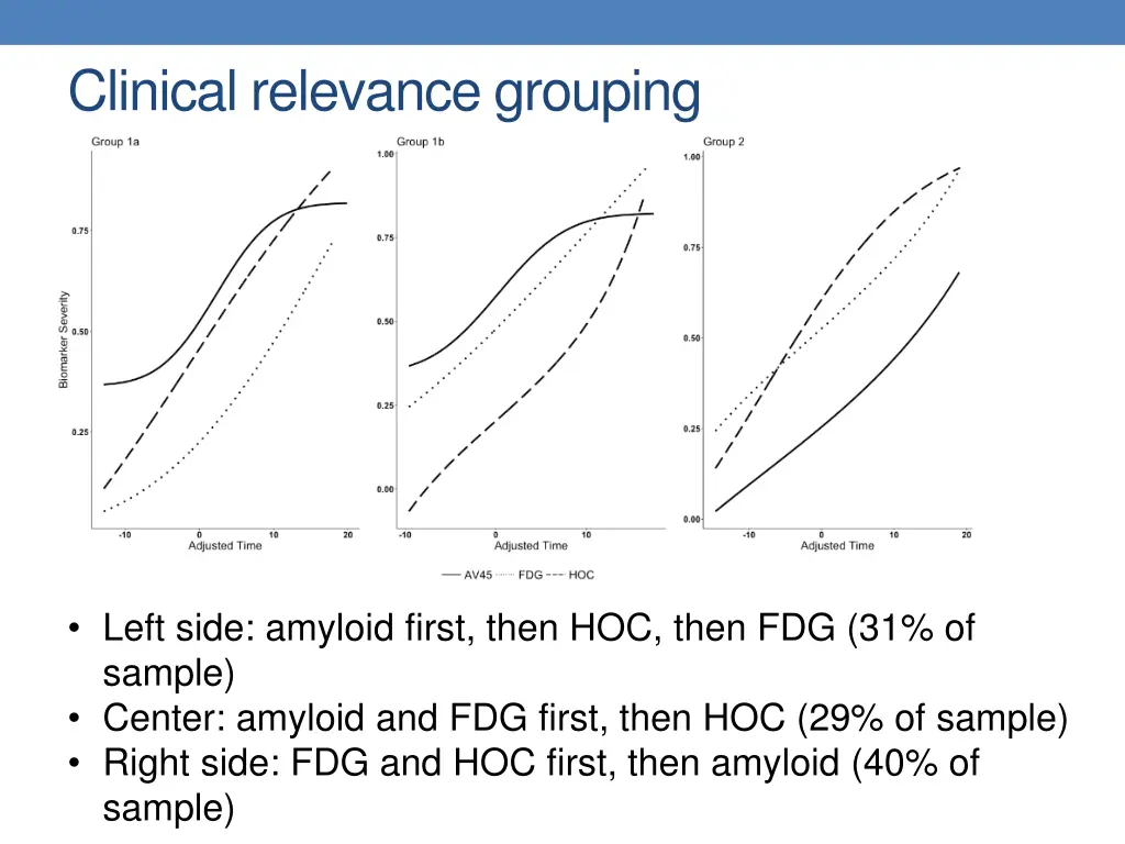 clinical relevance grouping