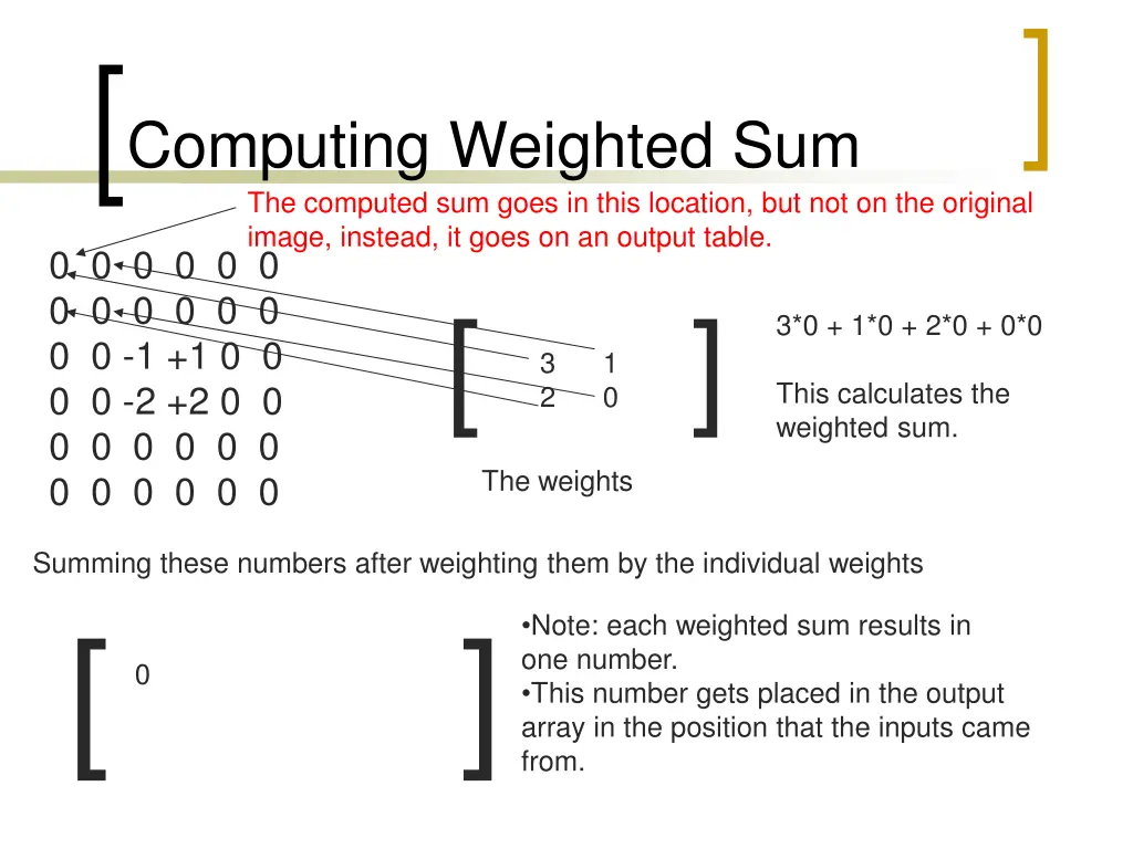 computing weighted sum the computed sum goes