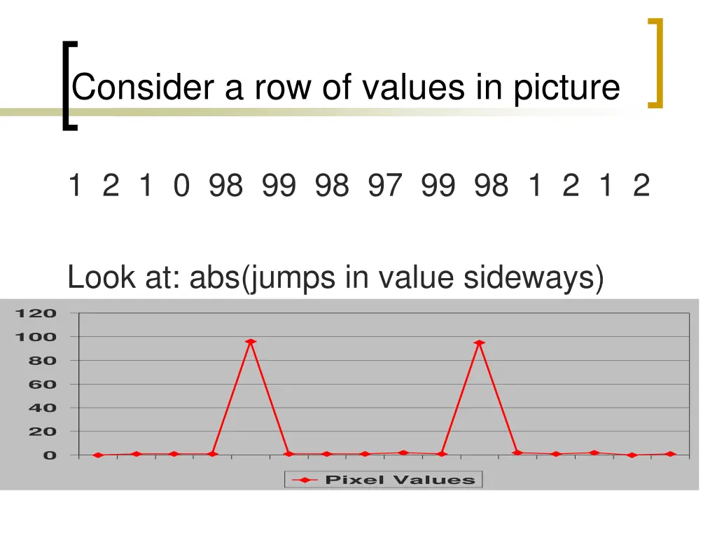 consider a row of values in picture