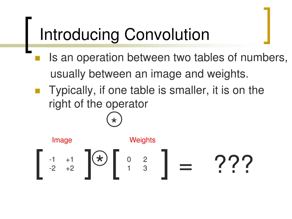 introducing convolution