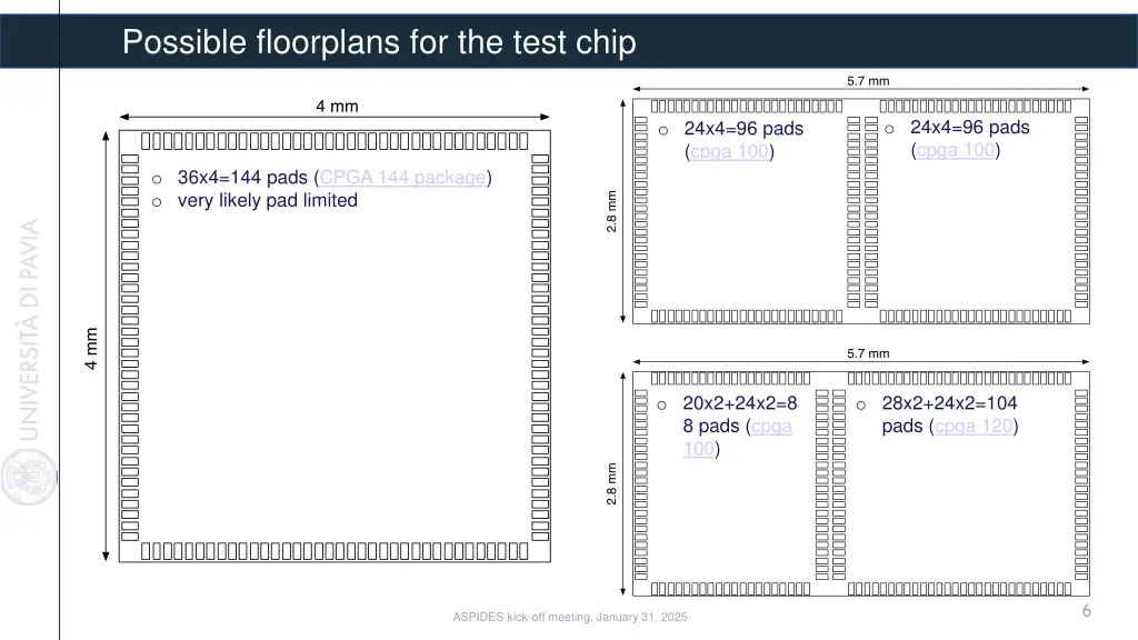 possible floorplans for the test chip