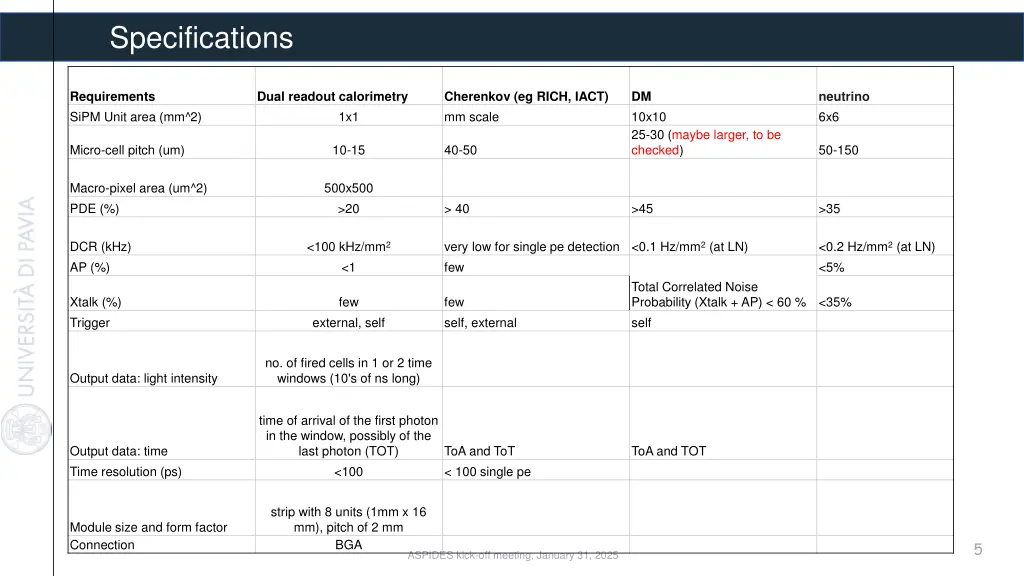 specifications