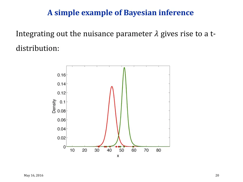 a simple example of bayesian inference 7