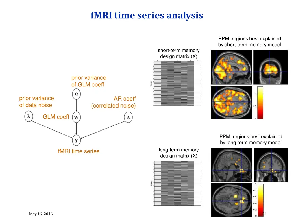 fmri time series analysis
